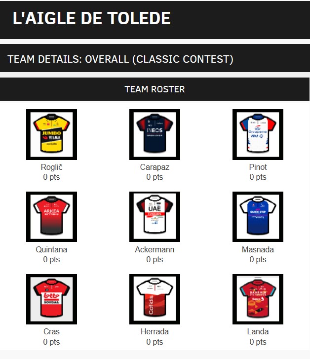 cedriccedric75's tweet photo. #velogames Normalement là y a le top 5, le meilleur grimpeur et le meilleur sprinter ! #Vuelta2022 https://t.co/UolEhIFaxu