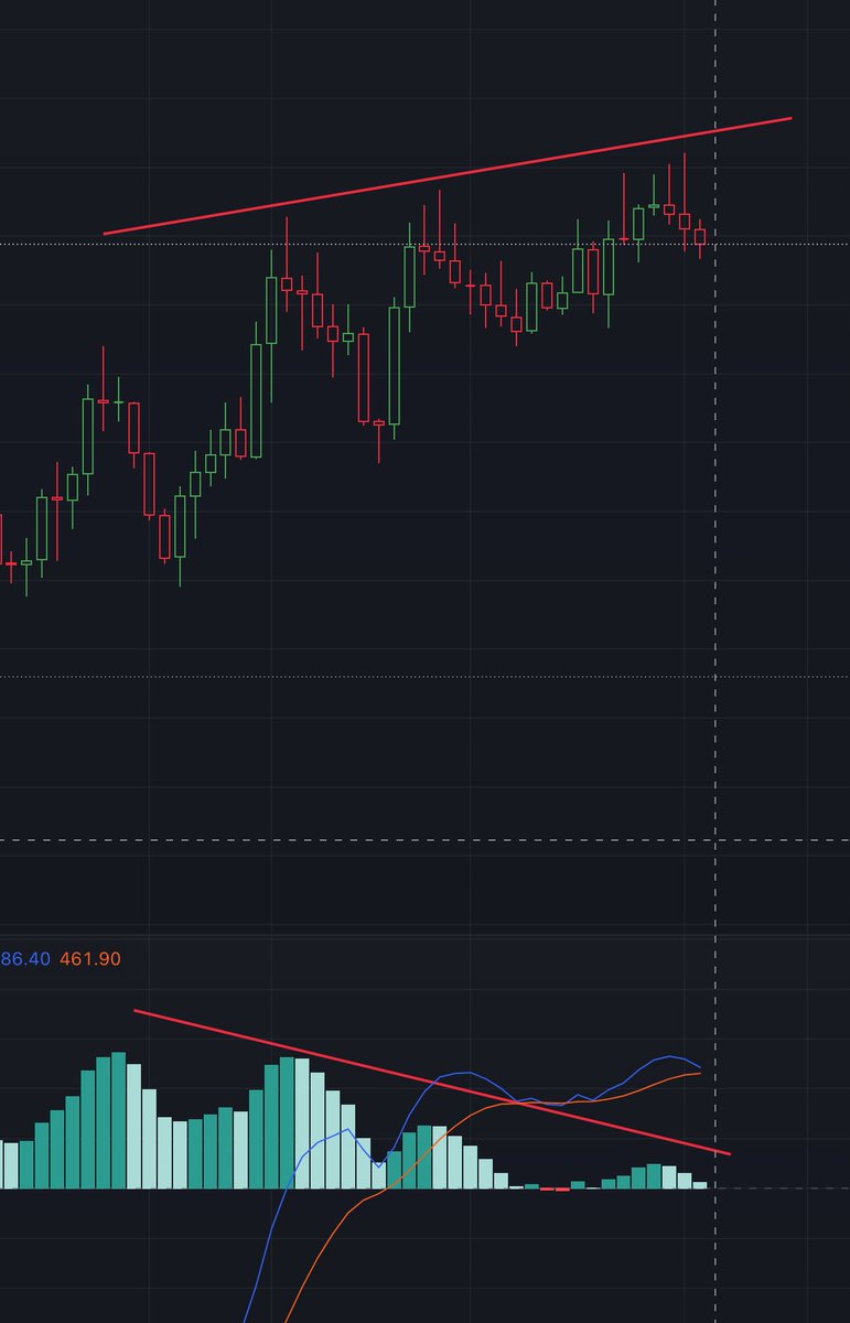 cryptogafer's tweet photo. Triple (maybe quadruple) bear div on daily MACD https://t.co/XtlTBag39B