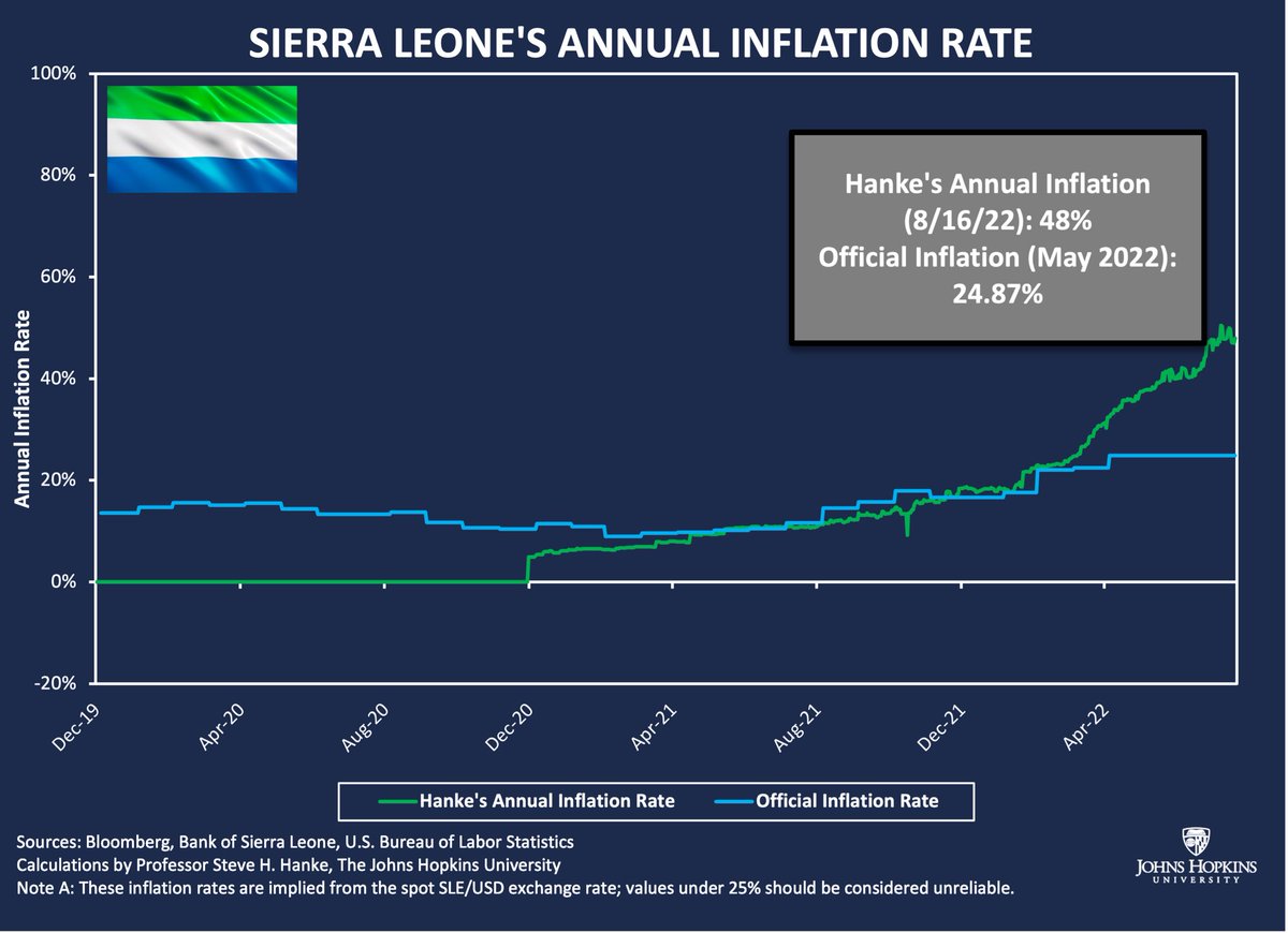 Steve Hanke tweet media