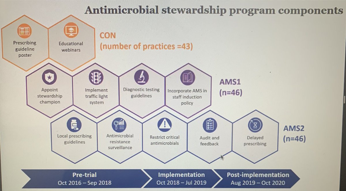 NCAS_Aus's tweet photo. Live now! #NCASJournalClub register here: https://t.co/mGgYARvv9O
Our NCAS veterinary Colleagues discussing how they implemented an AMS program across multiple veterinary practices #VetAMS #AMS #implementation https://t.co/DSEEi4j1SN