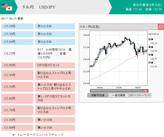 7unction's tweet photo. FX morning order (08/17 6:29)

$EURUSD $USDJPY

#fx #forex
#fxorder
#fxoption
#nycut
#モーニングオーダー
© https://t.co/FxDQ4fauQi https://t.co/5E0YP0Zipu