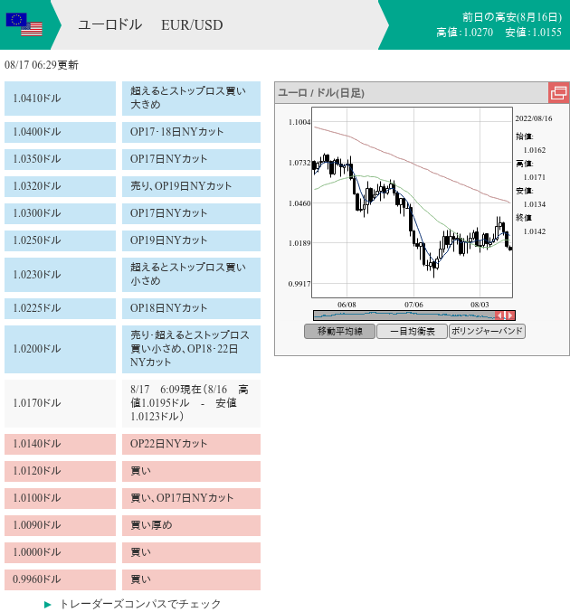 7unction's tweet photo. FX morning order (08/17 6:29)

$EURUSD $USDJPY

#fx #forex
#fxorder
#fxoption
#nycut
#モーニングオーダー
© https://t.co/FxDQ4fauQi https://t.co/5E0YP0Zipu