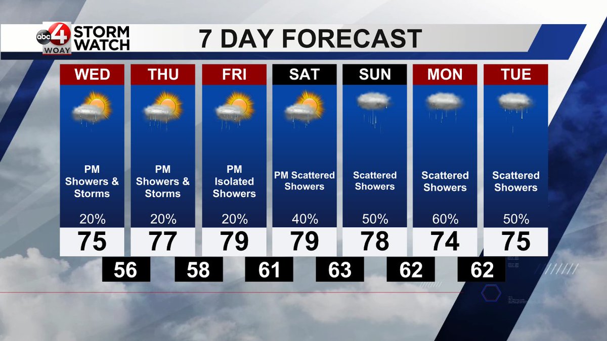 WOAYStormWatch's tweet photo. Here is an updated look at your 7-Day Forecast. #wvwx #vawx #woay https://t.co/F8a5aHRT4O