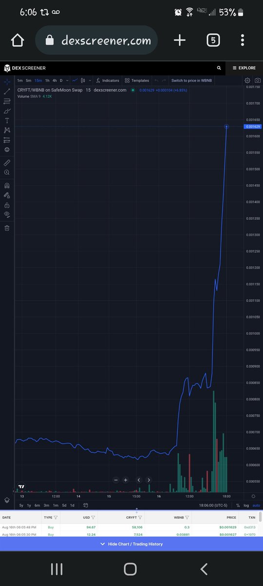 This right here tells me everyone is ready for Block Busters trading to go live and accumulate more for the passive income. Strap the hell up because BBTF has regrouped, become well organized and ready to disrupt the market. Who the hell is with me?
#cryft
#bbtf
#BlockBustersTech