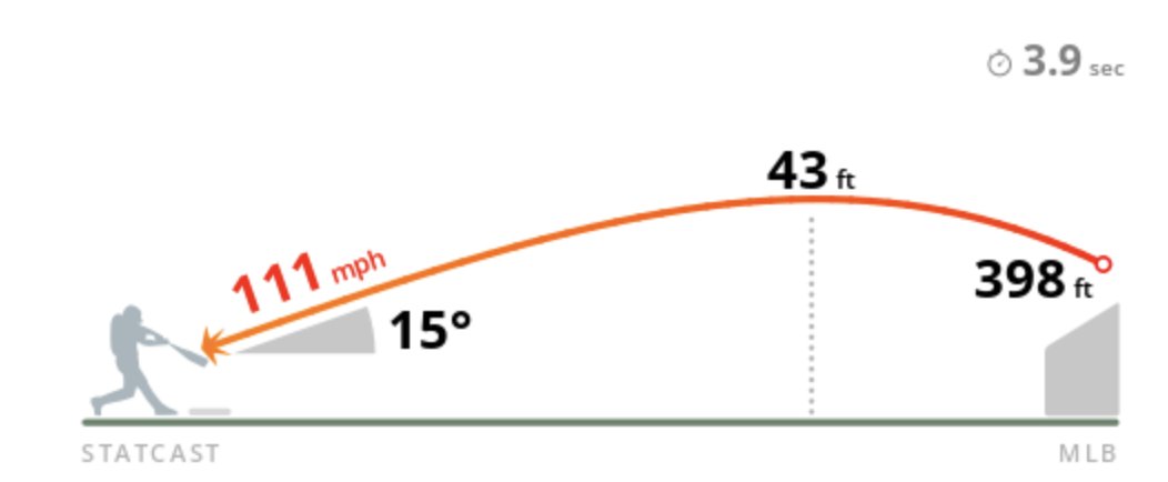 ShiDavidi's tweet photo. What a remarkable trajectory for that Vladimir Guerrero Jr. home run. Like tracking a laser beam. https://t.co/mFEpFfGYTq