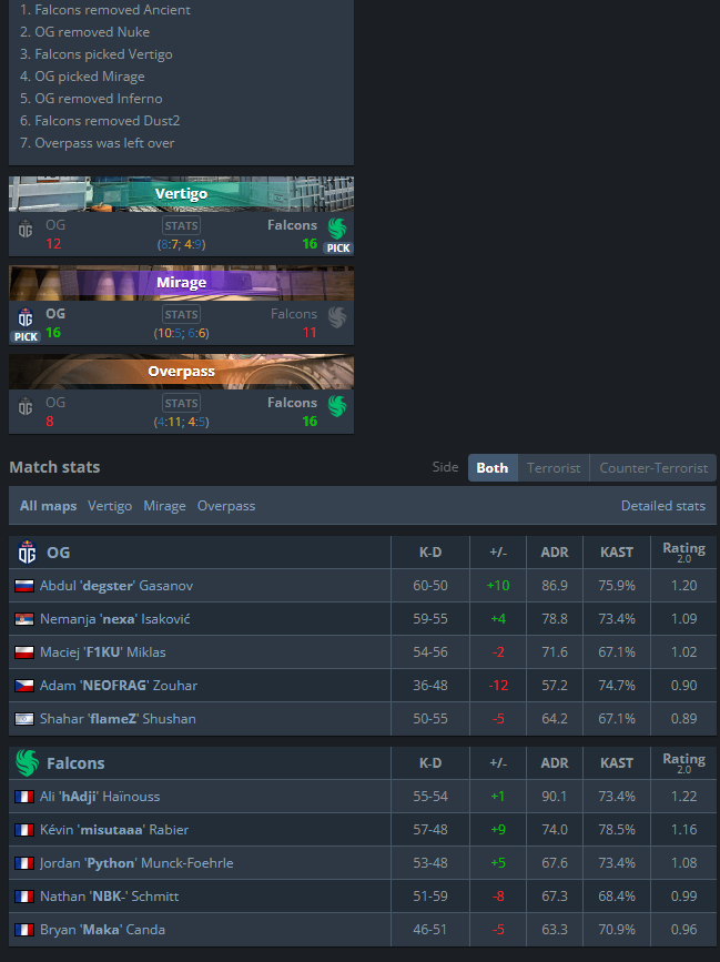Makazin_'s tweet photo. WE FUCKING DID ITTTTTTTTTTT LETS GOOOOOOOOOOOOOO!!!! 🫡 QUALIFIED!!

Qualifié au Road to Rio RMR, de vieux souvenirs ressurgissent, comme une sensation d'inachevée. Très content de s'être qualifié à la 1ère opportunité, l'équipe a été incroyable sur la qualif, merci mes mates💚 https://t.co/vQK8SBK3aD