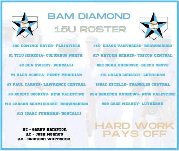 BAM 2026 Diamond roster is set!  Looking for some huge growth out of these boys this year.   Time to start the grind! <a href="/IN_BAMFAM/">Baseball/Fastpitch Academics Midwest</a>

#hardworkpaysoff
#Let's Go!!!