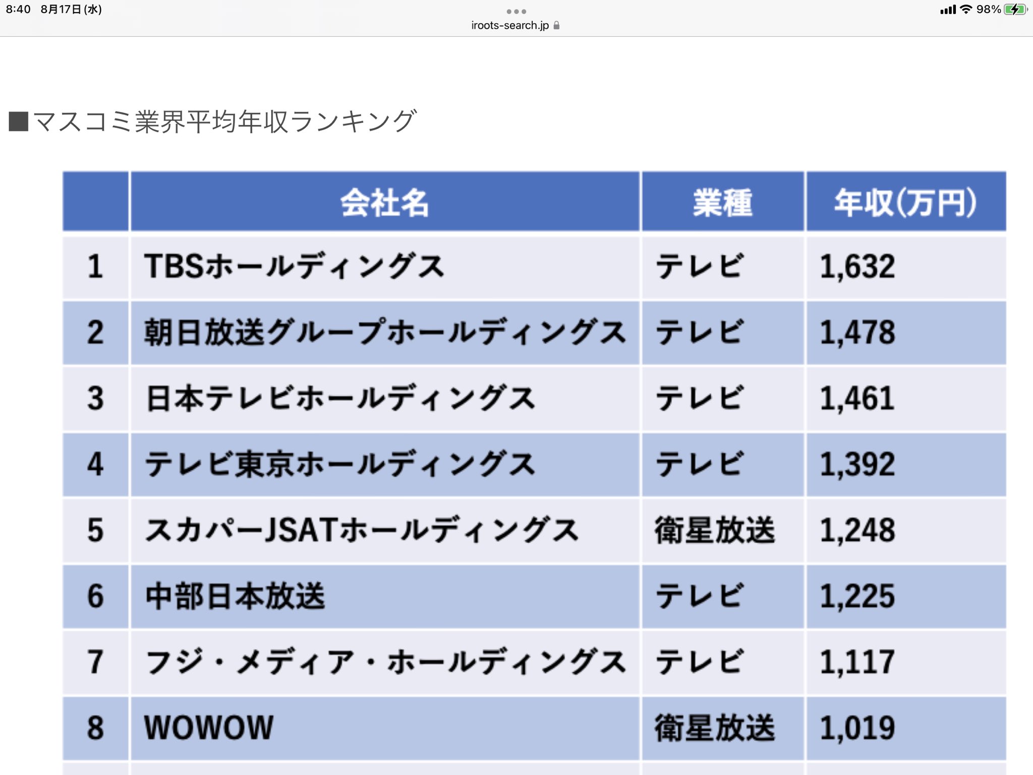 ヒソカ Hisokavv Twitter