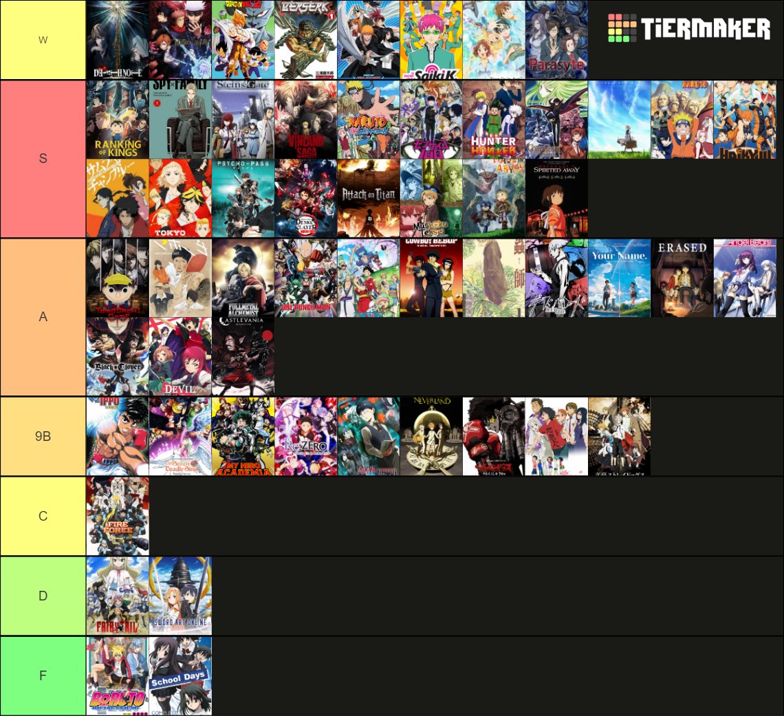 Anime Mc Tier List