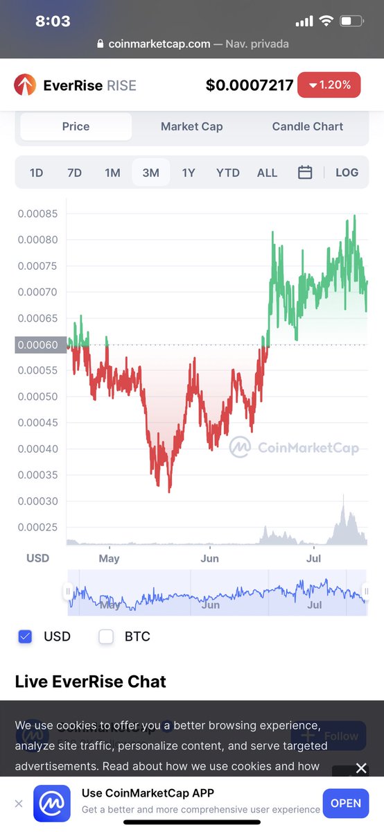 RisearmySP's tweet photo. If you want a project that will allow you to sleep happy, that is being developed the right way, that have real utilities, that is getting closer everyday to supply crunch, that is a young Alt and gives you rewards by staking, not a gamble, an investment check #everrise @EverRise https://t.co/5lNlxqeiTJ