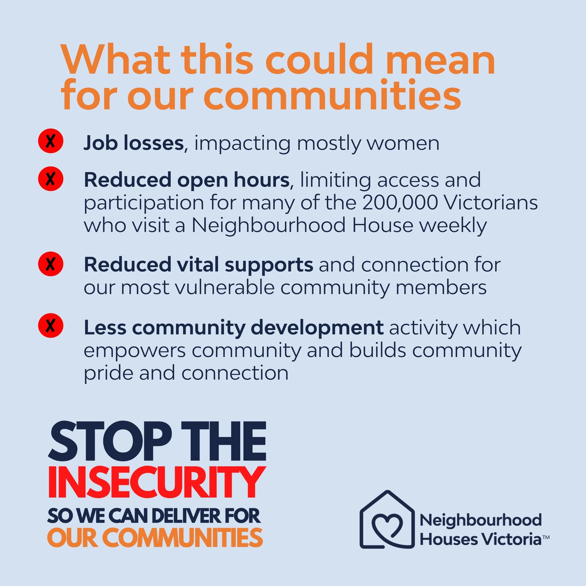 Comm_Unity_Plus's tweet image. END THE UNCERTAINTY AND INSECURITY.
@nhousesvic play a vital role in the lives of our community members.
We call on the State Government to commit to making current non-recurring supplementary funding a permanent part of Neighbourhood House Coordination Program Funding.