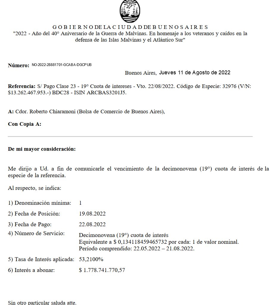 Sickboy_Galpon's tweet photo. ℹ️ Aviso de Pago #BDC28 #CABA  Tasa Badlar

📅 Fecha de Pago: 22.08.2022
💰 Monto: $ 0,134118459465732
📊 Tasa de Interès Aplicada: 53,2100% https://t.co/IodPw8m61S