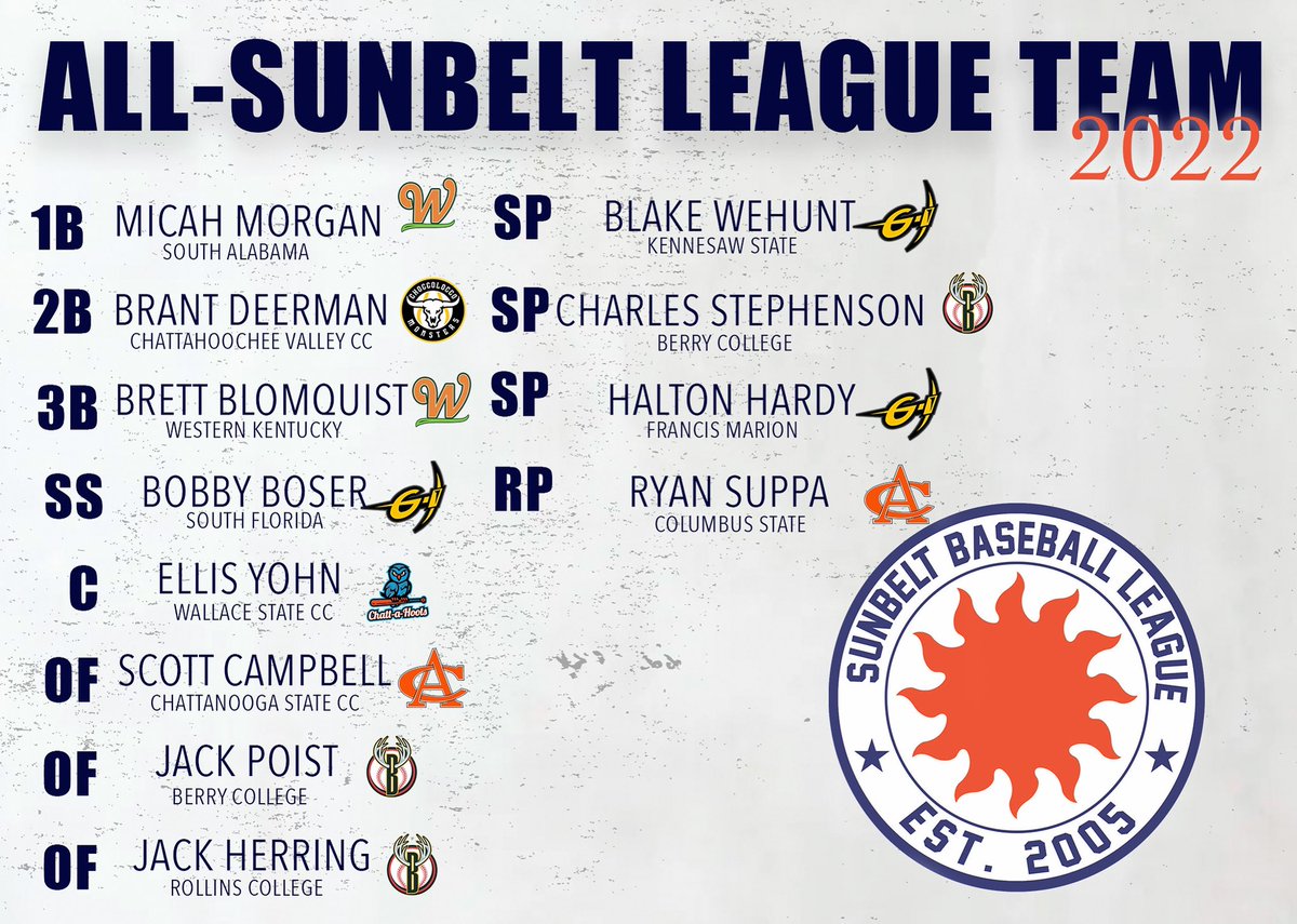 Wrapping up our 2022 SBL Awards is our 2022 All Sunbelt League Team!!