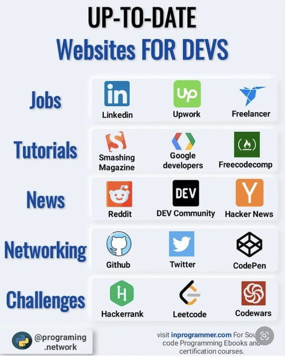 Here are the best resources for both new devs and veteran devs!
#ArtificialIntelligence #AI #ML #DataScience #DataScientists #innovation #CodeNewbies #Tech #deeplearning #CyberSecurity #nocode #Python #Coding  #javascript #rstats #100DaysOfCode #programming #Linux #lowcode #IoT