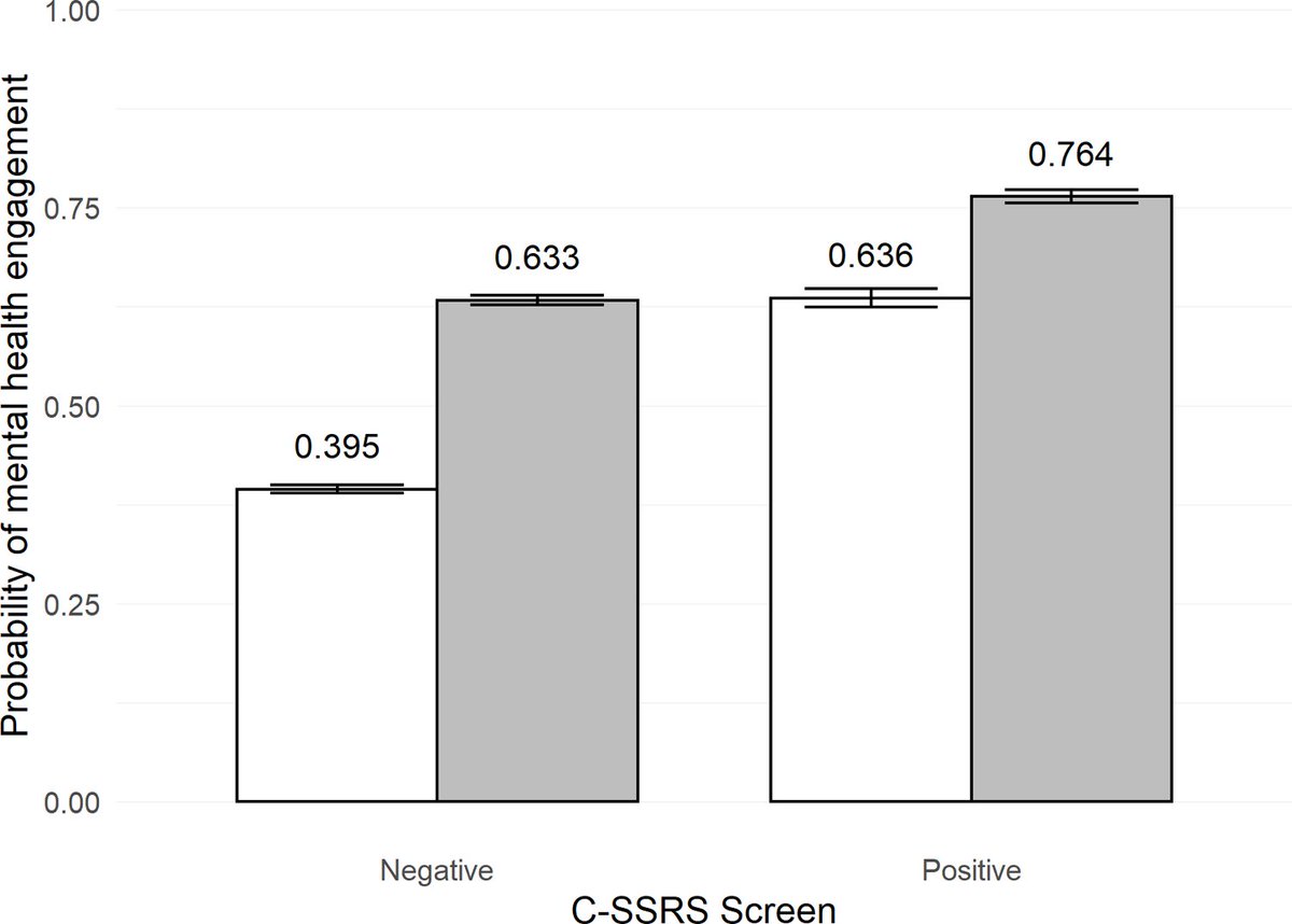 Prison Health On Twitter Mental Health Follow up And Treatment prison-health-on-twitter-mental-health-follow-up-and-treatment