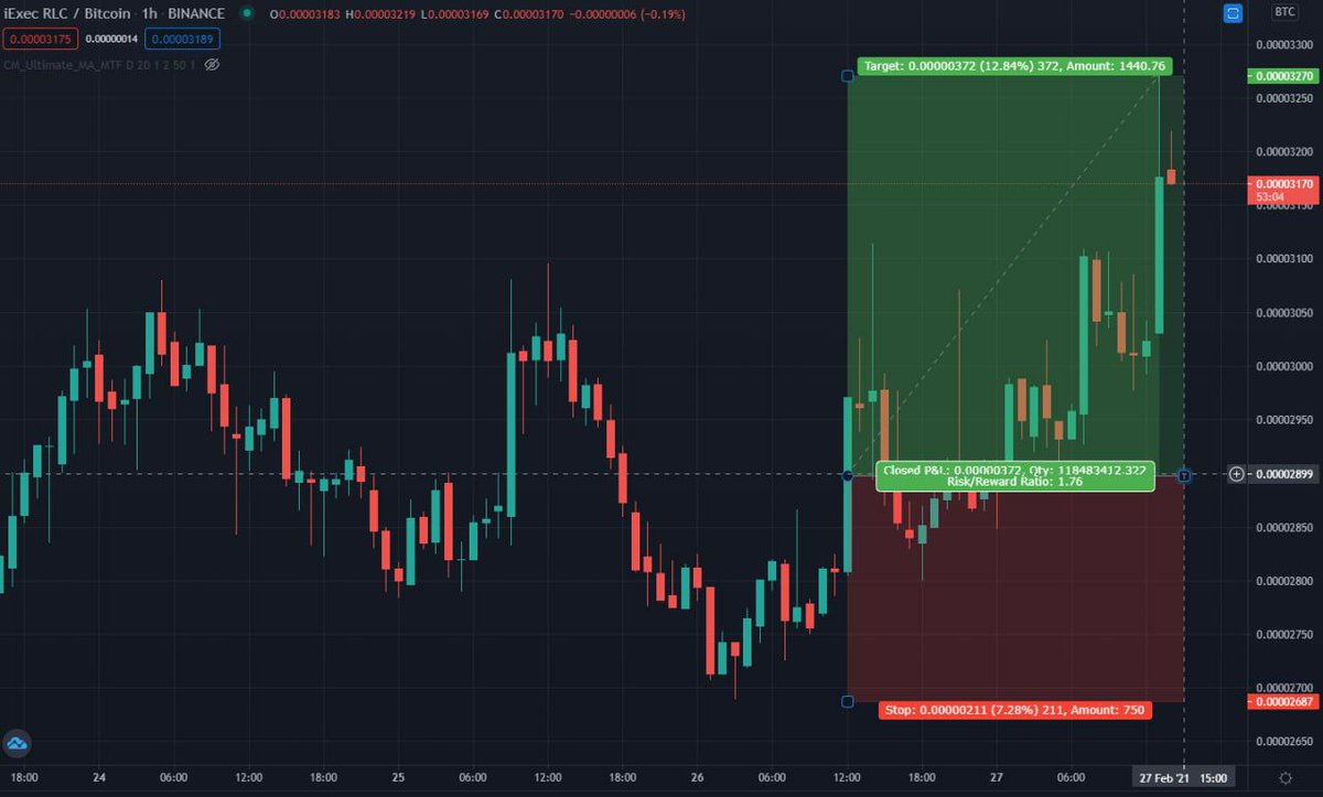 ✅ JOIN FREE ✅

👇🏼👇🏼👇🏼👇🏼👇🏼👇🏼👇🏼👇🏼👇🏼
rebrand.ly/TradingNation