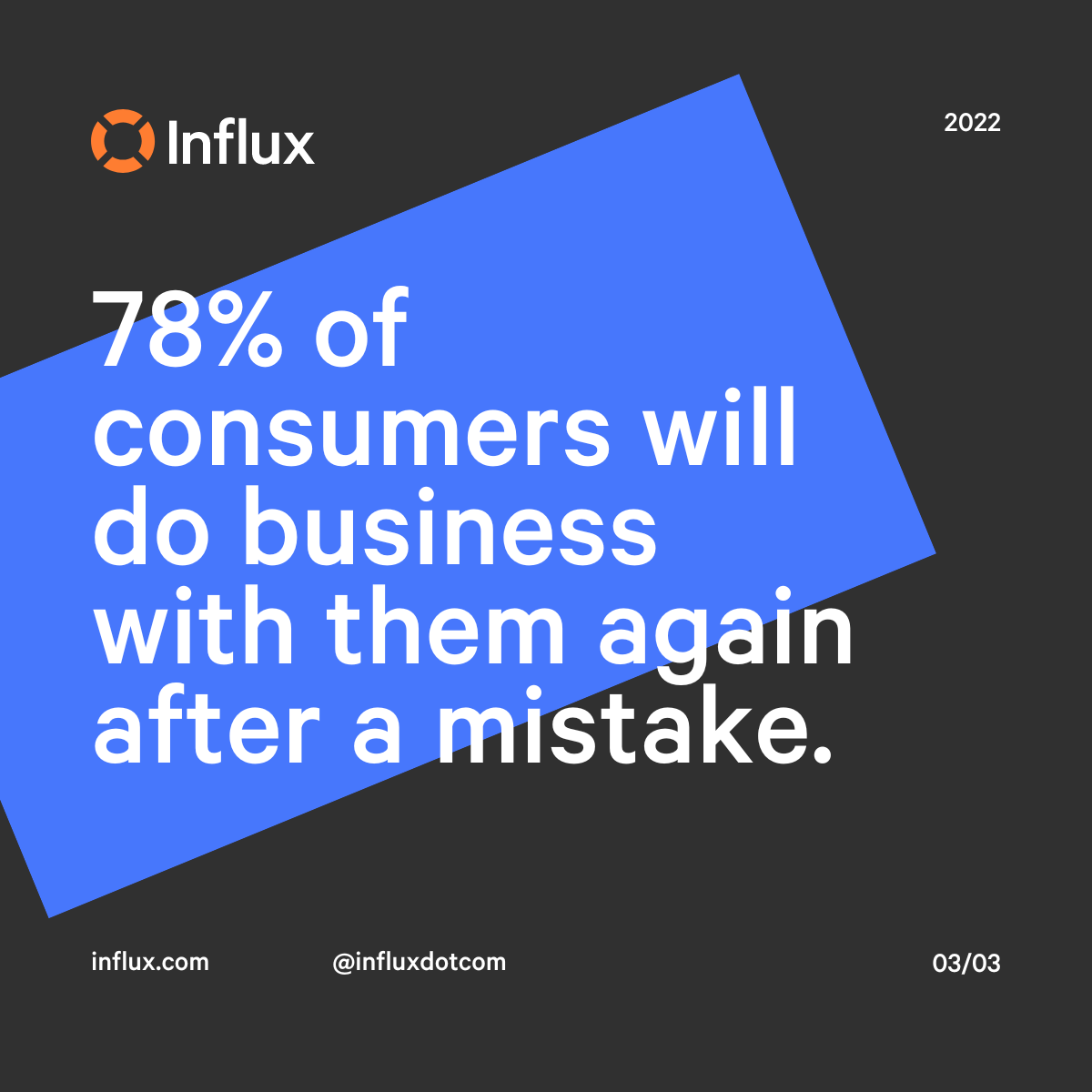Did you know... If a company has excellent customer service, 78% of consumers will do business with them again, even after a mistake.

That's one of many reasons why good customer experience makes a huge difference- and bad CX can seriously harm a company. #CX
