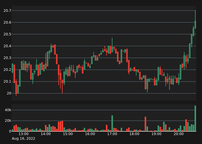 Crypto Volume tweet media