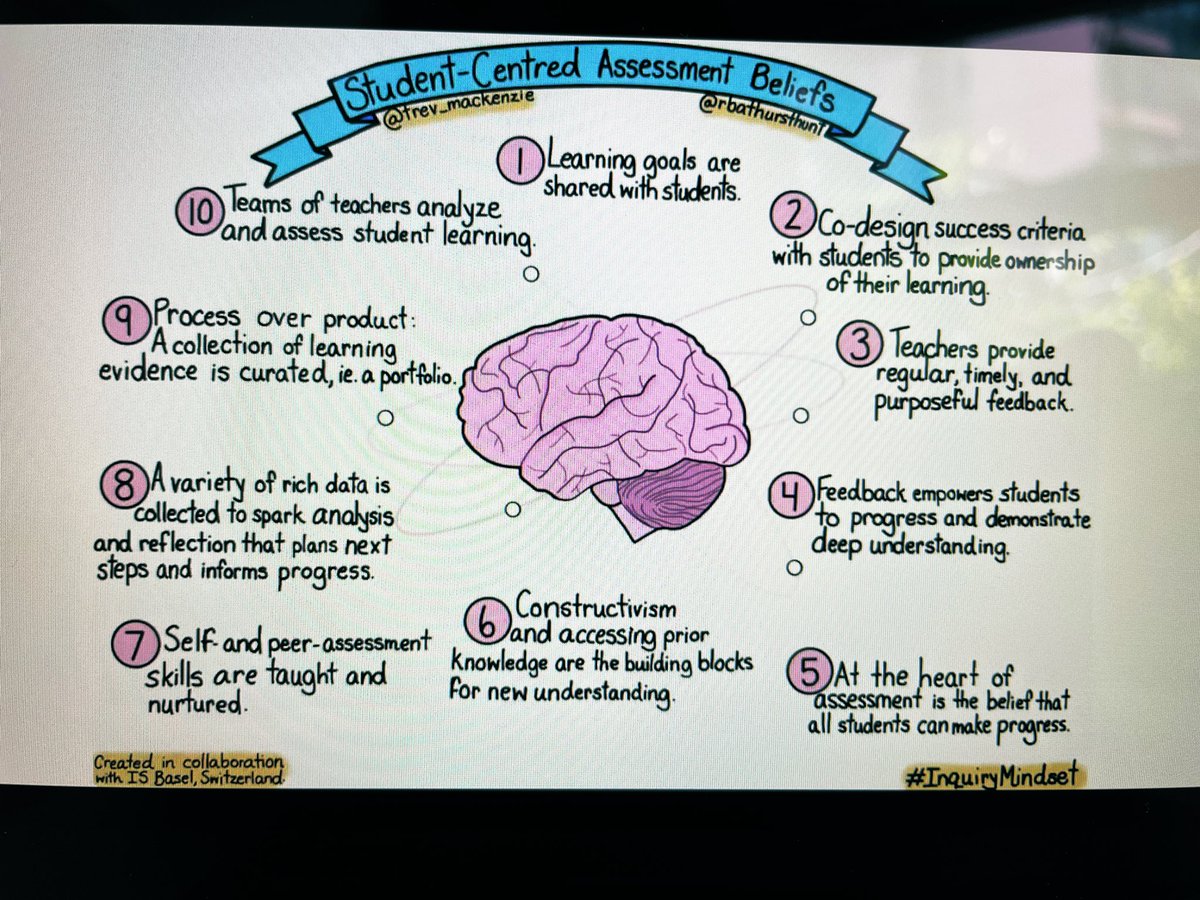 Ms_Charlene_C's tweet photo. Day 2 with @trev_mackenzie - setting a goal to build time in my lesson planning to factor in co-ownership of student achievements 💪🏼💪🏼 #esflearns2022 https://t.co/XYgT8IotD0