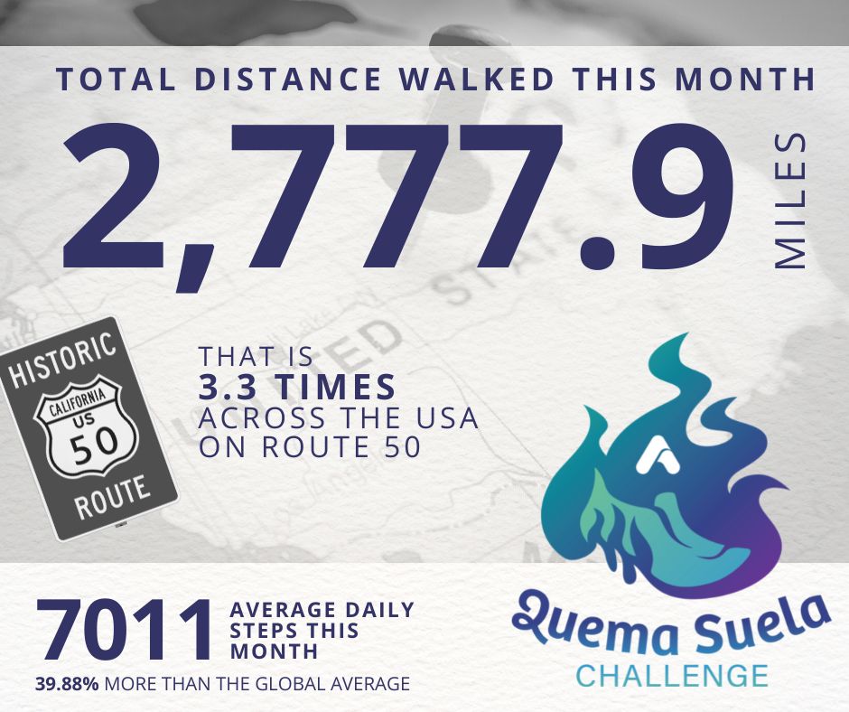 acumenian's tweet photo. The โQuemasuela Challengeโ is at full blast at Acumenian. Everyone at the company is accumulating the most steps each day to increase the final count of their teams. This is a healthy and fun competition to keep everyone active! #quemasuela #acumenian #teamWEPA #stepchallenge https://t.co/jB2txDHpwl