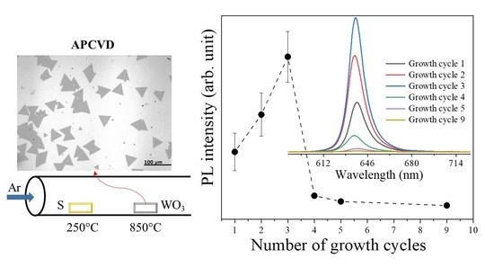 Crystals_MDPI's tweet photo. Read the Editor's choice paper in #MDPICrystals: "Synthesis of #WS2 by Chemical Vapor Deposition: Role of the Alumina Crucible" by Neileth Stand. @Neileth09
👉You can read it here: https://t.co/ZxBVsqsr2H
#alumina_crucibles
#APCVD
#Raman https://t.co/bsxg1U7ix2