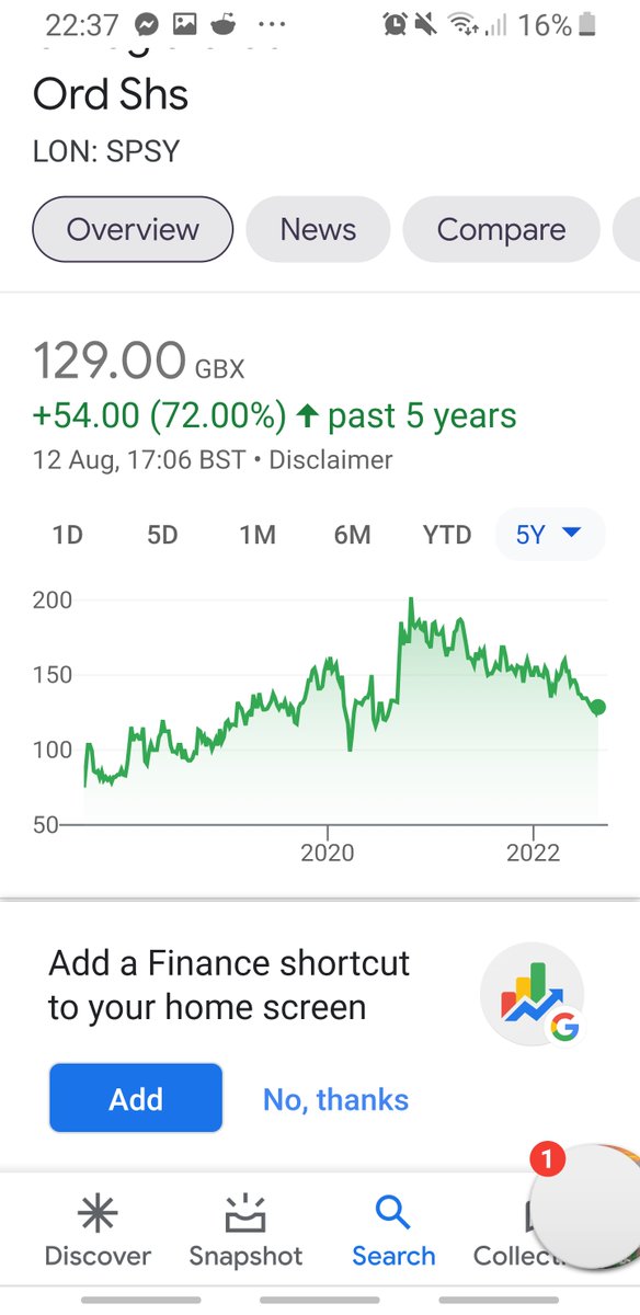 Andrewwest181's tweet photo. Anyone that has been looking at the short term graph of #spsy ...maybe disappointed with the performance.
But looking at five year graph which is really where you should be looking with a share like this ... π #spectrasystems #longterminvesting https://t.co/yeIe4Sqth2