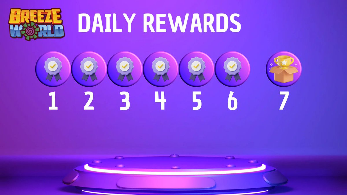 breezecoinio's tweet photo. Daily log in will reward you with items, so don't miss a day ✅

#BlockchainGaming #blockchain #PlayToEarn #P2EGame #Play2Earn #p2e #metaverse #Crypto #Cryptocurency #NFTCommunity #NFTs #NFT #gaming #game #breezecoin #breezeworld #metaverseproject #metaversegame #NFTGaming https://t.co/ErwdM8W6VZ