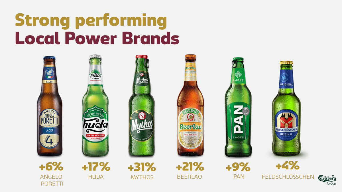 CarlsbergGroup's tweet photo. Strong performing local Power Brands from #Hudabeer in Vietnam and #Mythos in Greece to #Panbeer in Croatia!
Read full H1 Financial Statement: https://t.co/pwxBCsANoX
#H1 #results #CarlsbergGroup https://t.co/5zuesjj1Qv
