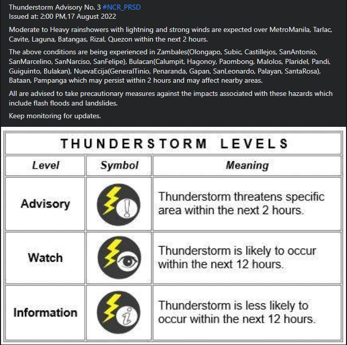 Thunderstorm Advisory No. 3 #NCR_PRSD
Issued at: 2:00 PM,17 August 2022