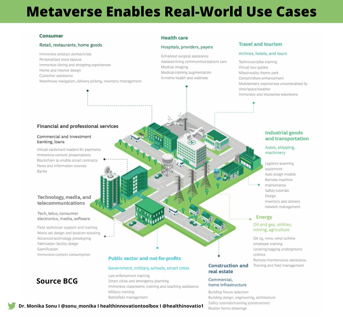 sonu_monika's tweet photo. #Metaverse usecases #AI #NLP #ethics #Blockchain #Web3 #health #digitalhealth #BigData #Analytics #IoT #NFTCommumity #fintech #healthcare #travel #PyTorch #Python #TensorFlow #flutter #5G #Serverless #Java #javascript #Cloud #manufacturing  #100DaysofCode #bot #technology #energy https://t.co/BtervTg7Rk