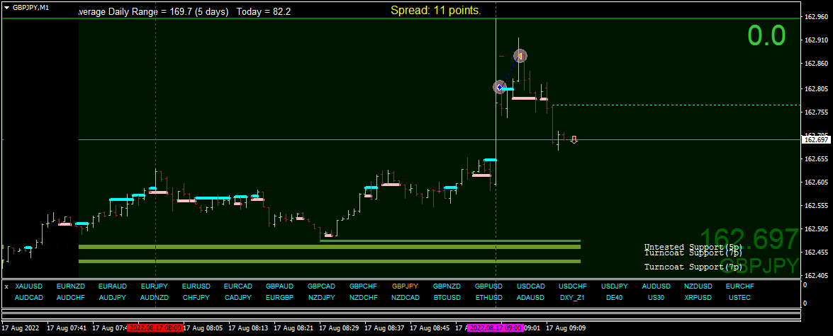 BestForexMethod's tweet photo. 7.2 pip automated #RobotTrade #gbpjpy
Only demo, early days yet, I was on the beach
Possibilities are endless, multi instruments , TFs etc https://t.co/JxkQOpkH30