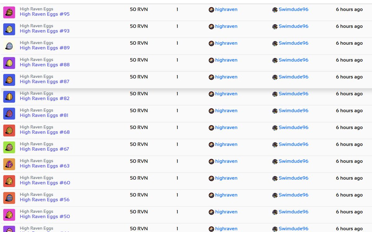 All of the listed High Raven Eggs on <a href="/Ravenistcom/">Ravenist 🅁🅅🄽</a> has been hatched, more eggs will come! 🥚🐦

Will increase the price from 50 RVN to 100 RVN for the next 101-200. 

Thank you for all that have bought! I am really thankful and happy for your support! 🐦💕

#RVN #Ravencoin #Raven