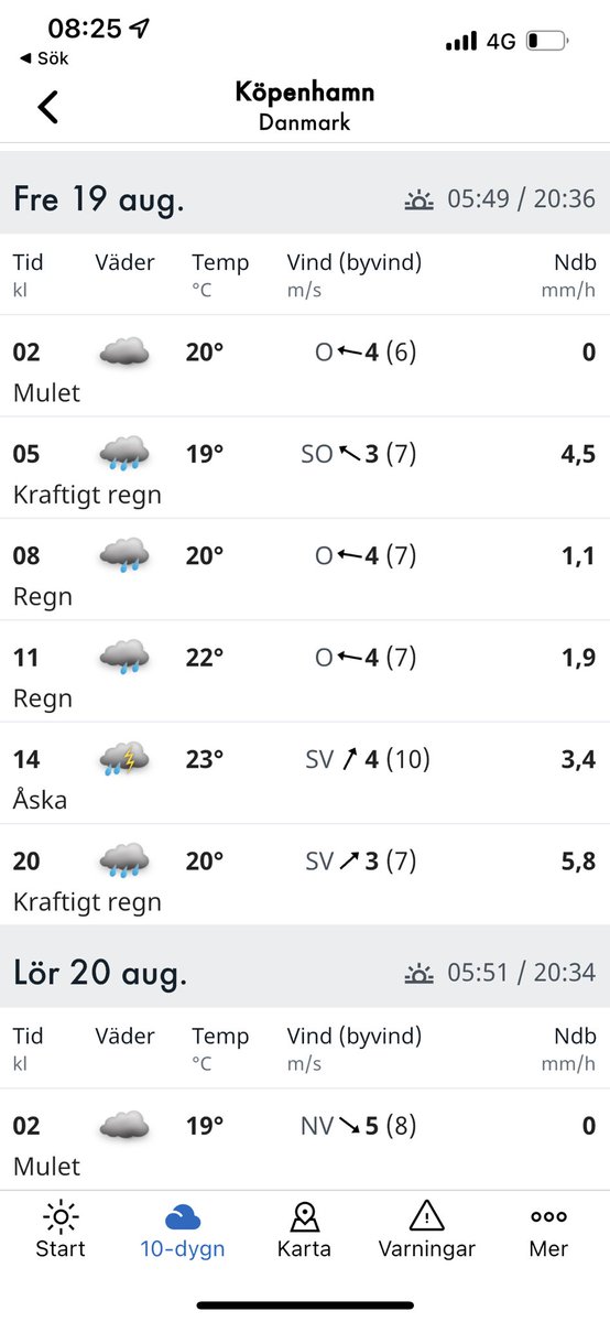 Vädret under min dag på <a href="/LouisianaLit/">Louisiana Literature</a> ser ut att bli ... sådär ⚡️😊