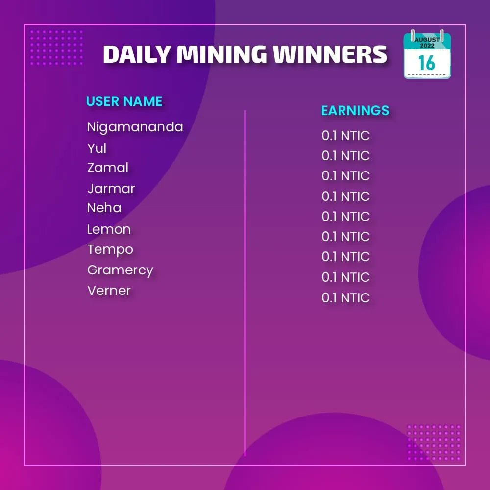EnticeCoin's tweet photo. 16 August Mining Winner List🤩

You want to be in this list?🤔
You just need to be in the mining pool of Entice Games to earn mining coins!🥳

Keep Playing Keep Mining Keep Earning!💪🏆
#enticecoin #enticegame #enticer #entice #NTIC #winners #P2E #game https://t.co/njm4F1Midc