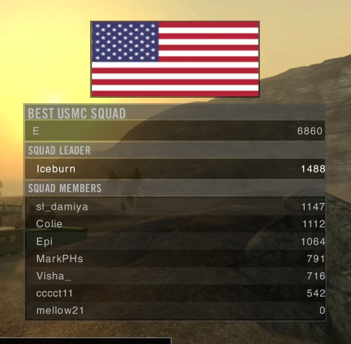 DefrostXenom's tweet photo. Not an art post but just sharing a screenshot of the leaderboard on how well i did as a squad lead on Project Reality
#PRBF2 https://t.co/gGOu7n3rt8