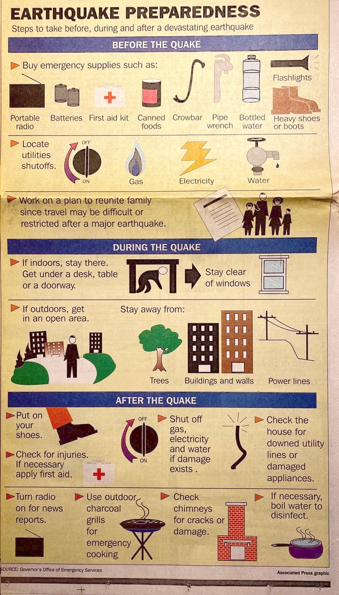 Earthquake #preparedness has and will always be an major part of the Seismo Lab's mission and is a huge driver in seismology research. Even during our #SeismoHistory month, #preparedness applies, as in this newspaper clip from Jan 1994 that still holds up! scsn.org/index.php/part…