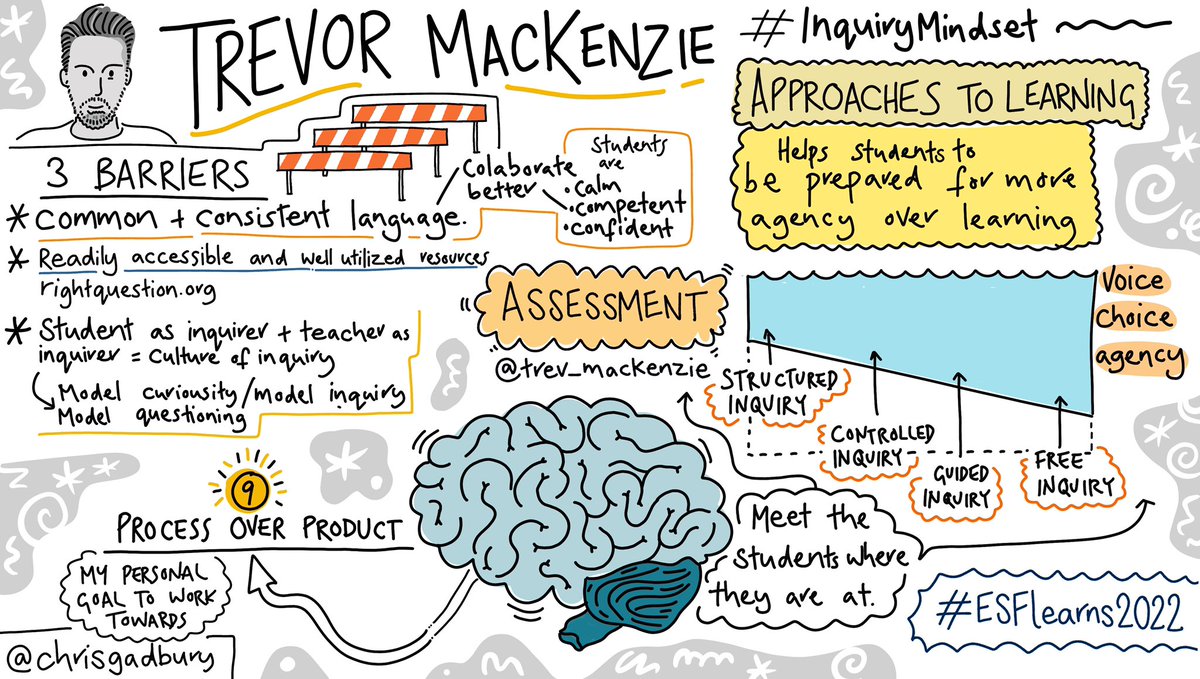 A great session with the amazing <a href="/trev_mackenzie/">Trevor MacKenzie</a>! Can’t wait to learn more from you tomorrow! #inquirymindset #esflearns2022