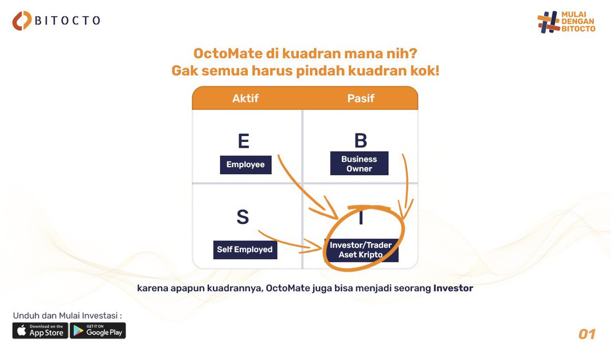 BitoctoExchange's tweet photo. Cara membuat uang bekerja untuk Kamu? Investasi! 🚀 

#Aset #Bitcoin #NFT #Crypto #Investasi https://t.co/QPQPVR1XPR