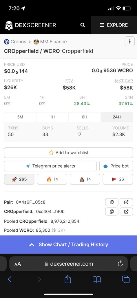 StonedRancher's tweet photo. Building up the #MagicPower 🪄
Reversal Taking Place 🚀
Up 37% in 24 hours 👀
@CropperfieldCRO is a sleeping giant 🤩
Don’t miss out on this gem 💎
#NFA #DYOR #PassiveIncome #Cro #CroFam #NFTs #NFTCommunity #CroPrinter #MakingMagic #addicted #NFTJunky #NFTAddict #CronosChain https://t.co/IAhMEsgH2g