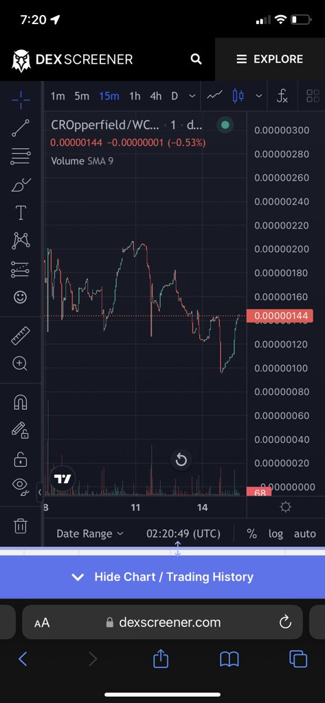 StonedRancher's tweet photo. Building up the #MagicPower 🪄
Reversal Taking Place 🚀
Up 37% in 24 hours 👀
@CropperfieldCRO is a sleeping giant 🤩
Don’t miss out on this gem 💎
#NFA #DYOR #PassiveIncome #Cro #CroFam #NFTs #NFTCommunity #CroPrinter #MakingMagic #addicted #NFTJunky #NFTAddict #CronosChain https://t.co/IAhMEsgH2g