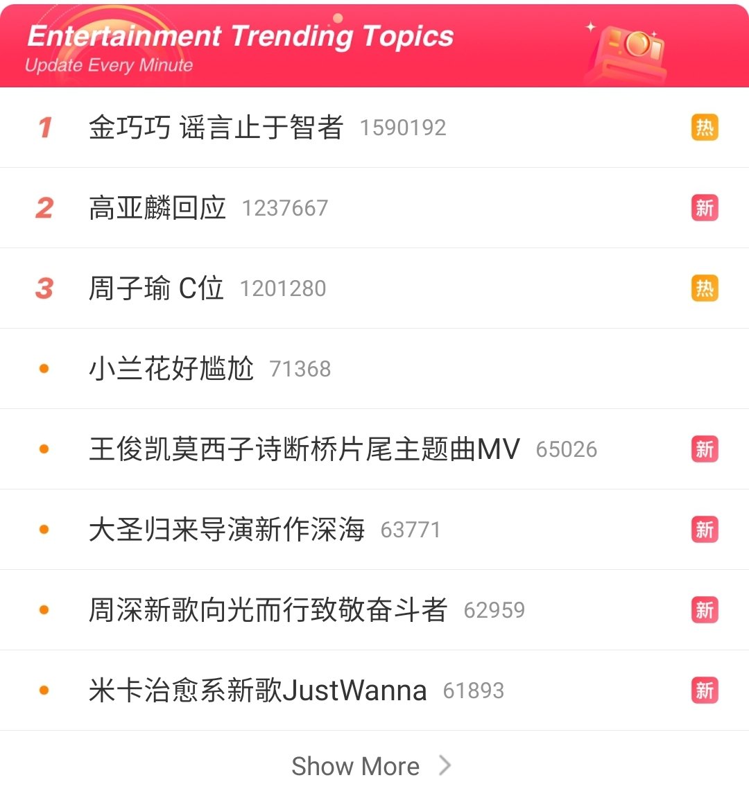 twicehikki's tweet photo. "Tzuyu centre position" is trending #3 on Weibo entertainment topics with 1.2mil views 💥
#TWICE #트와이스 @JYPETWICE #BETWEEN1and2 https://t.co/EDIahtOZI5