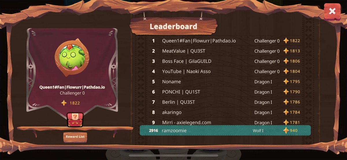 I stopped streaming but I still love playing <a href="/AxieInfinity/">Axie Infinity</a> Origin! Had a nice steady climb from Boar 2 today to crack top 3k. Next stop top 1k. Huge props to the team for continuing to build and keeping us distracted from the bear market 😅