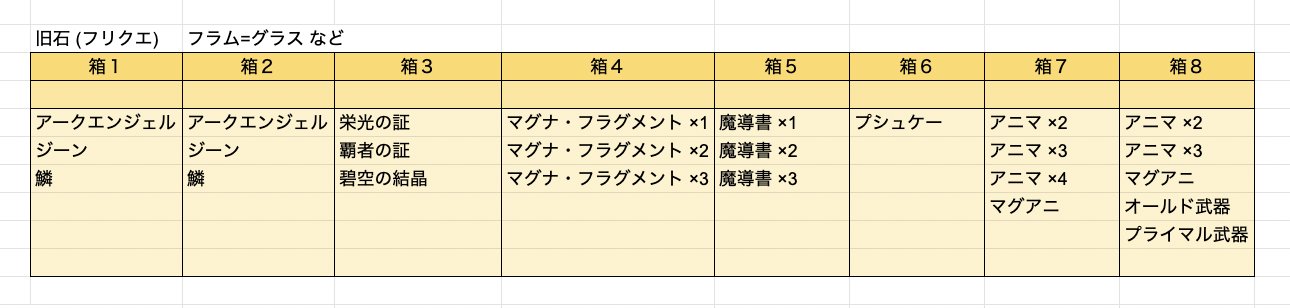 クエスト プライマル討伐戦 攻略 グランブルーファンタジー グラブル 攻略wiki