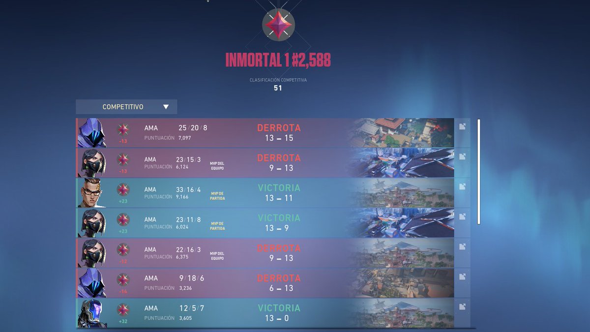 Hace 1 semana volví a jugar después de meses y las rankeds culias están imposibles locooooo