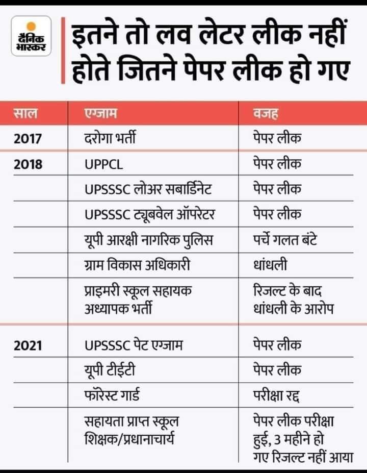 SParihaar271995's tweet photo. हार नहीं मानूँगा रार नहीं ठानूँगा l काल के कपाल पर लिखता हू मिटाता हू l
#upsiscam_2021_cbi
@AbpGanga
@ABPNews 
@uptak
@myogiadityanath 
@CMYogiAdityaNat 
@ravishndtv
@AnmolSi44859316 
@Varunrawat2022 https://t.co/dmfzRLFaks