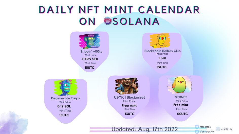 NFTcoffeeNFT's tweet photo. Daily Mint -17th August

@TrippinY00tsNFT ・5555 - 0.069 $SOL - 15UTC
@BlockchainBallR  ・534- 1 $SOL-19UTC
@GTBNFT ・3333- Free Mint - 00UTC 
@Deprimates1 ・111 - Free Mint- 10UTC
@Blockassetco  ・2000- Free Mint- 13UTC

#nftsolana #ToTheMoon https://t.co/W2f366Qmyb