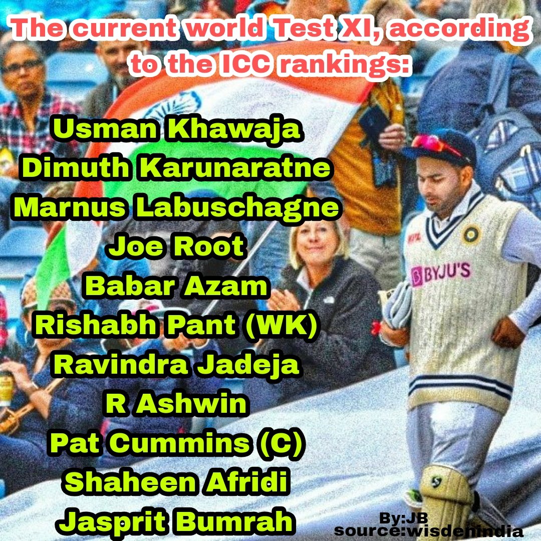 spidey_rp17's tweet photo. The current World Test XI, according to the ICC ranking.
@RishabhPant17
@imjadeja
@ashwinravi99
@Jaspritbumrah93
#rishabhpant 🔥😍
#ICCRankings
#testXI
#AsiaCup2022
#T20WorldCup https://t.co/bkerdJ0SPT