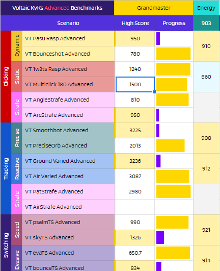 rivfps__'s tweet image. GRANDMASTER ACHIEVED!!!!

@AimDisciples @floralaim
