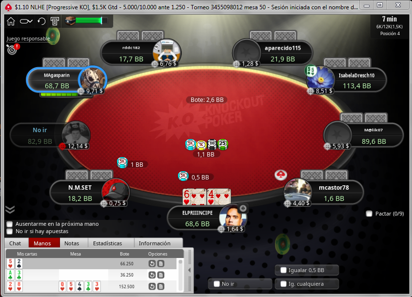 Caicedo_RJ's tweet photo. #ELPRIIINCIPE en mesa final del PKO 1.10 $1.5K GTD
en #PokerStars πͺπ»πͺππ€ https://t.co/Js0G4WjGtH