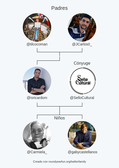 isricardom's tweet photo. Mi Familia de Twitter:
Padres: @tilcocoman @JCarlos0_
Cónyuge: @SelloCultural
Niños: @Carmiela_ @gabycastellanos

via https://t.co/Q5wSxaCa5B

⠀ https://t.co/WHlZhHZgK5